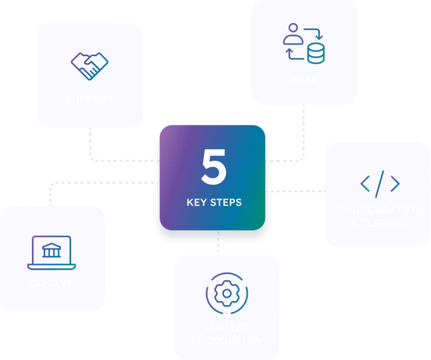 service-delivery-2